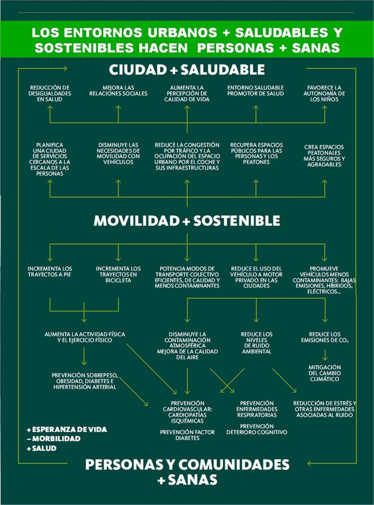 ciudad saludable4.jpg