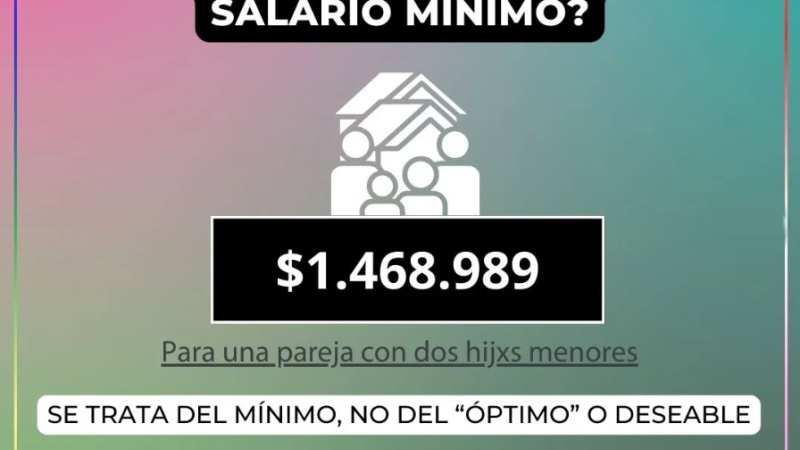Salarios estatales cayeron 60% en ocho años