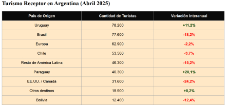 turismo receptor.jpg