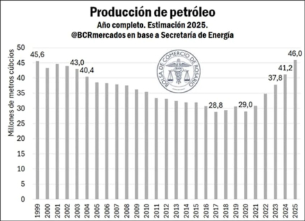 petroleo.jpg