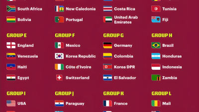 Todo lo que hay que saber del Mundial Sub 17 de Qatar 2025