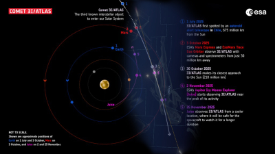 El desconcertante cometa 3I/ATLAS