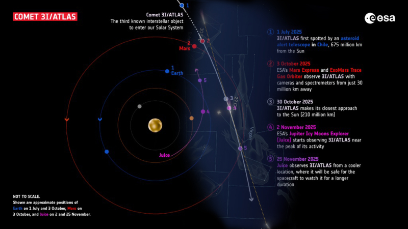 El desconcertante cometa 3I/ATLAS