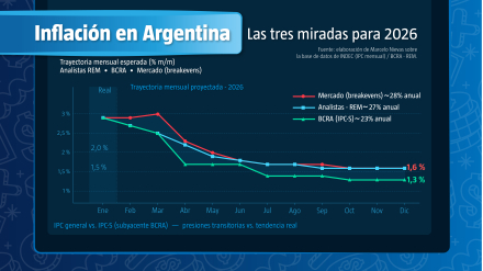 002-INFLACIÓN ARGENTINA-MIRADAS.jpg.jpeg