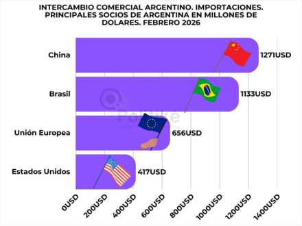 Fuente Elaboración propia en base a datos del INDEC.jpeg