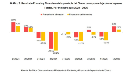 GRAFICO