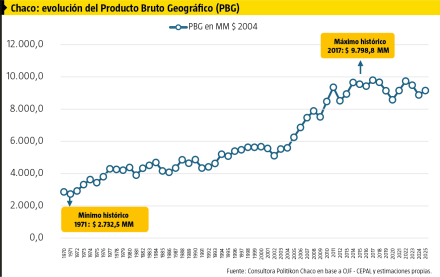 PBGEOGRÁFICO