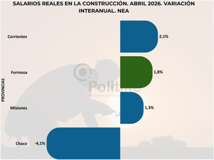 Fuente Elaboración propia en base a los datos del IERIC.