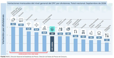 Inflación de septiembre