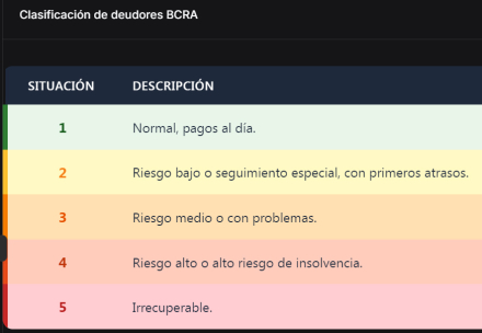 deudores