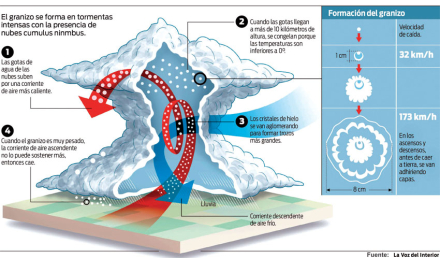 granizo grafico.jpg