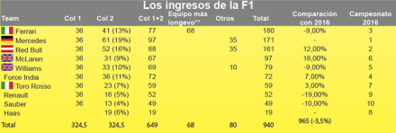 tabla-f1.jpg