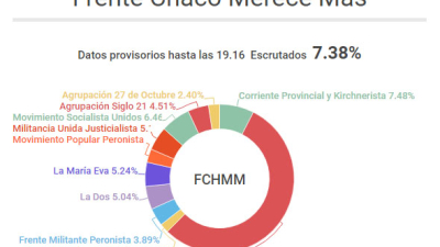 FRENTE CHACO MERECE MÁS