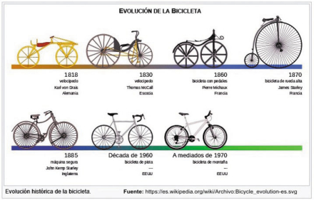 bicicleta evolucion.jpg