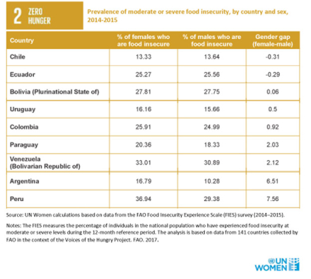 ONU---ZERO-HUNGER-T-LATIN-A.jpg