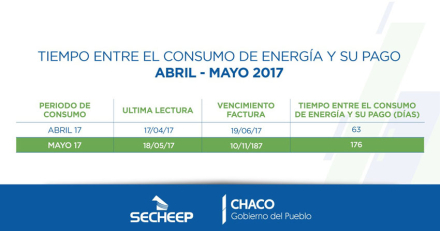 Secheep facturacion.jpg