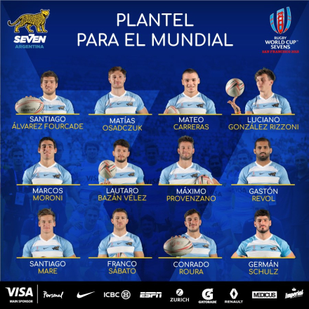 Plantel Arg 7.jpg