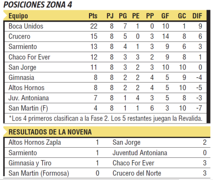 Posiciones.jpg