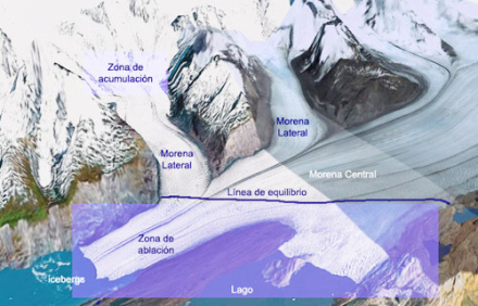 glaciar-esquema-grafico-dibujo4.jpg
