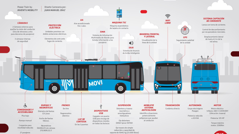 Lanzaron el primer Bio – Bus en Rosario
