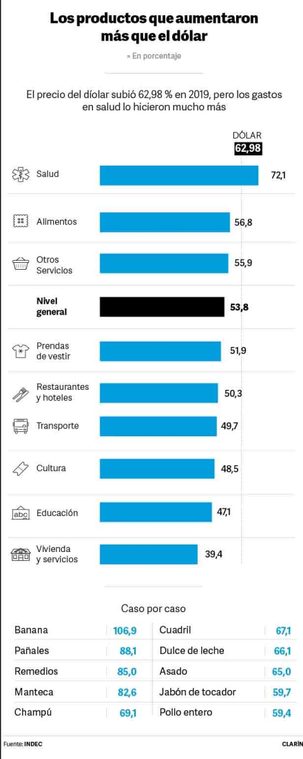 precios mas que el dolar.jpg