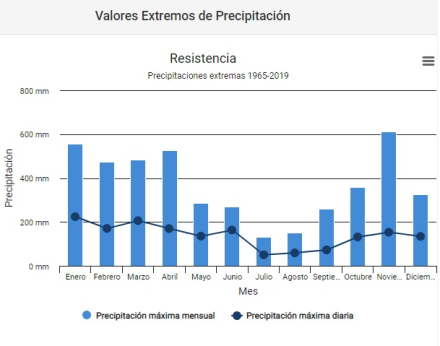 resistencia.jpg