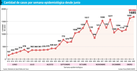 Record casos.jpeg