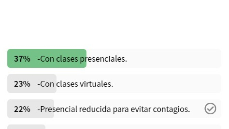 Encuesta NORTE: la gente quiere clases presenciales