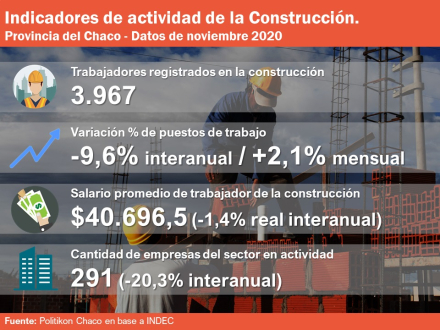 Chaco_ConstrucciónNoviembre2020 (1).jpg