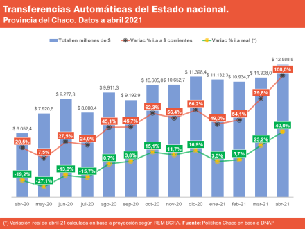 TRFAutomaticas_Abril2021 (1).PNG