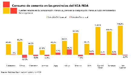 Cemento NEA y NOA.png