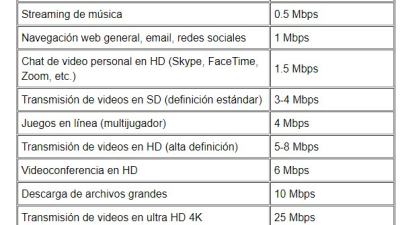 Un caballo más rápido que Internet