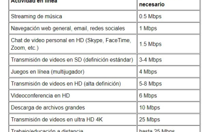 Un caballo más rápido que Internet