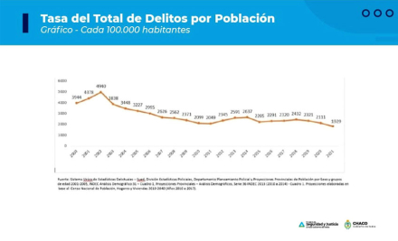 tasa de delitos.jpg
