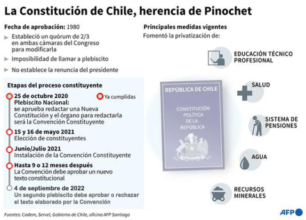 chile-const-pinocho.jpg