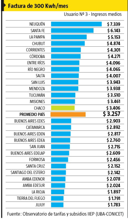 tarifas electricas pais.jpg