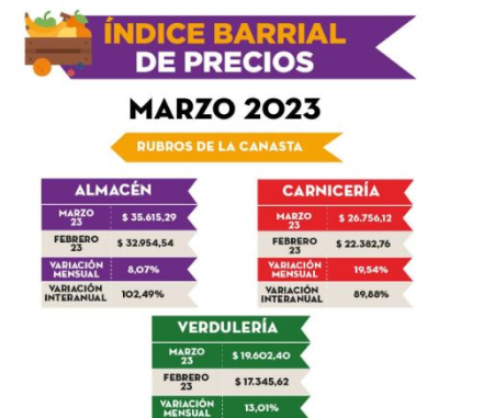 Por rubros.JPG