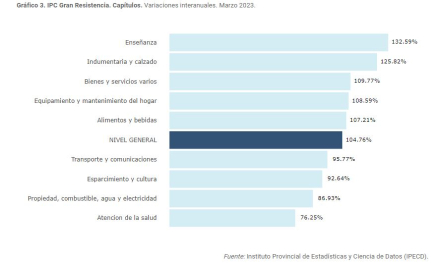 Capítulos interanual.JPG