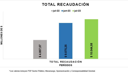 Recaudación.JPG