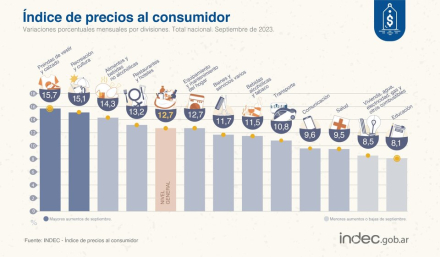 777595-variaciones-20por-20divisiones-20sept.jpeg