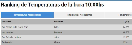 ranking de tempe 1.JPG