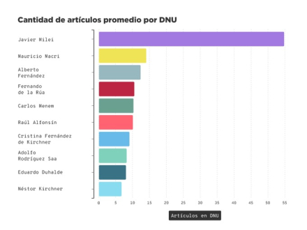DNU Milei4.jpg