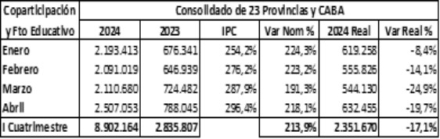 TABLA 1 - informe cierre abril.jpg