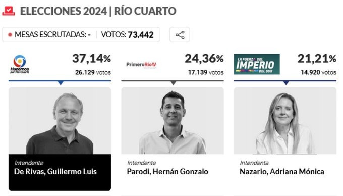 rio cuarto elecciones 2024.jpg