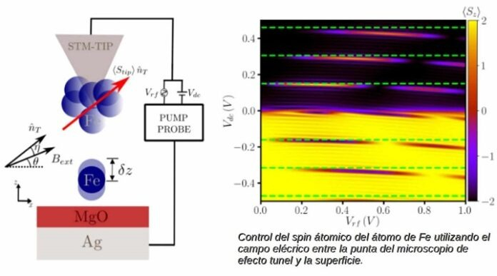 Spin-Atomico-696x387.jpg