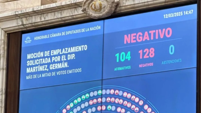 La oposición reunió 104 votos para el juicio político a Milei, pero no alcanzó