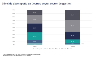 el-nivel-socioeconomico-influyo.jpg