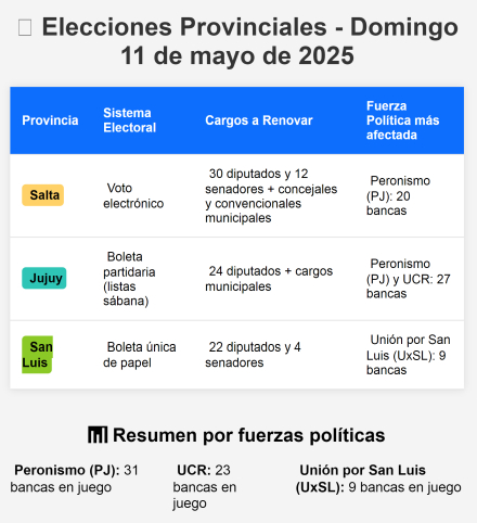 elecc provs.jpg