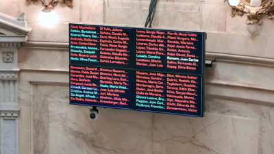La oposición rechazó cinco decretos del oficialismo y los dejó sin aliados