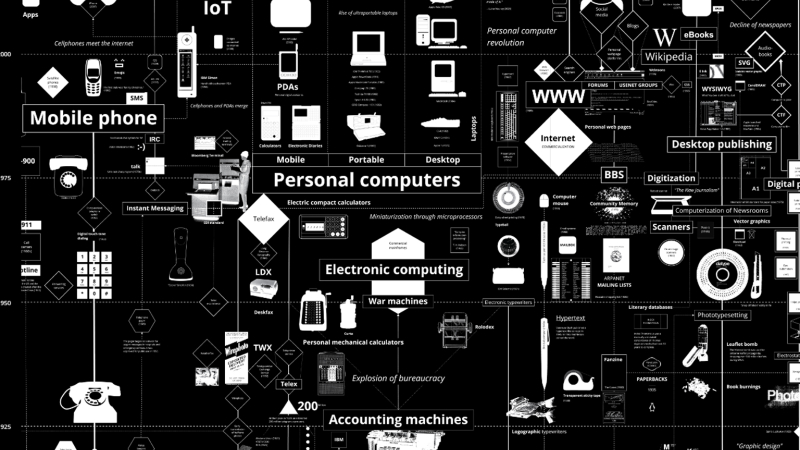 La Inteligencia Artificial y sus consecuencias secretas